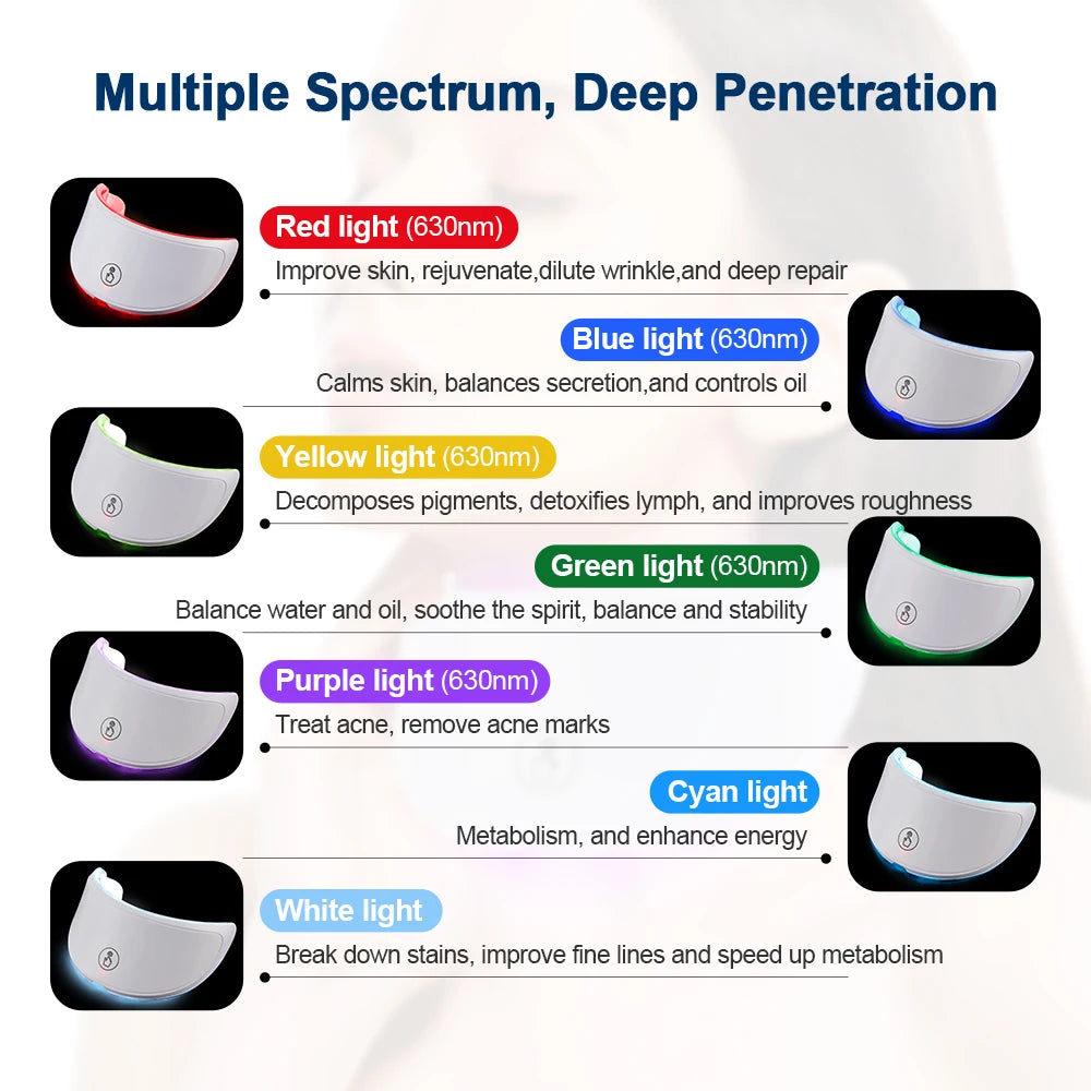 Aparelho de Fototerapia LED Facial e Pescoço – 7 Cores, Sem Fios