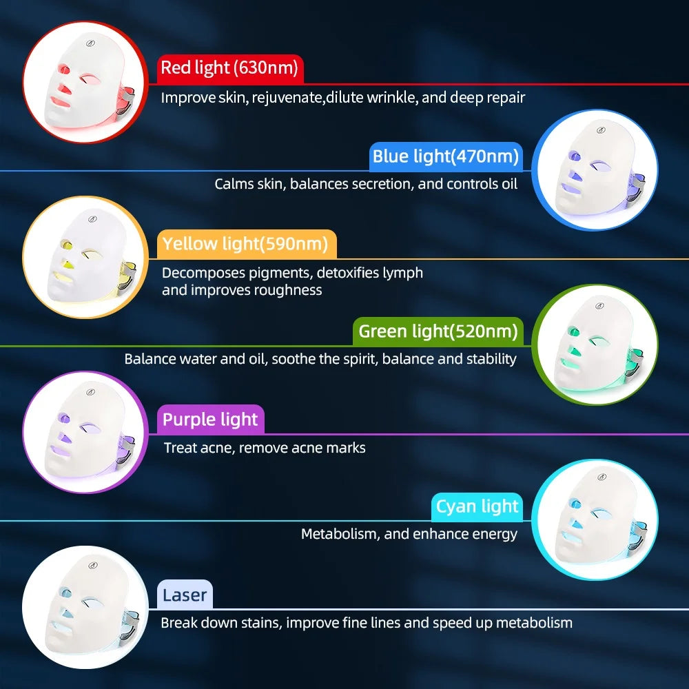 Aparelho de Fototerapia LED Facial e Pescoço – 7 Cores, Sem Fios